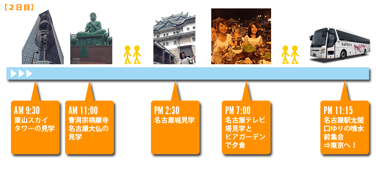 さくら観光大使高速バスで行く2泊3日名古屋の旅2日目