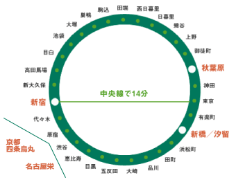 各施設の駅、路線図です