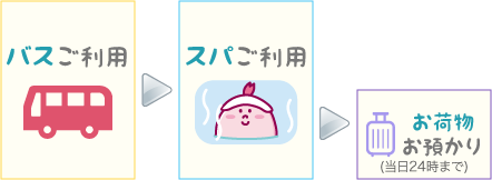 早朝入浴プランは、バスのご利用、スパのご利用となります。お荷物お預かりプランは早朝入浴プランに荷物のお預かりが追加されます。